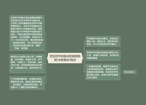 亚急性甲状腺炎的病因病理/诊断要点/概述