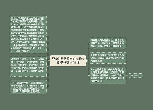 亚急性甲状腺炎的病因病理/诊断要点/概述