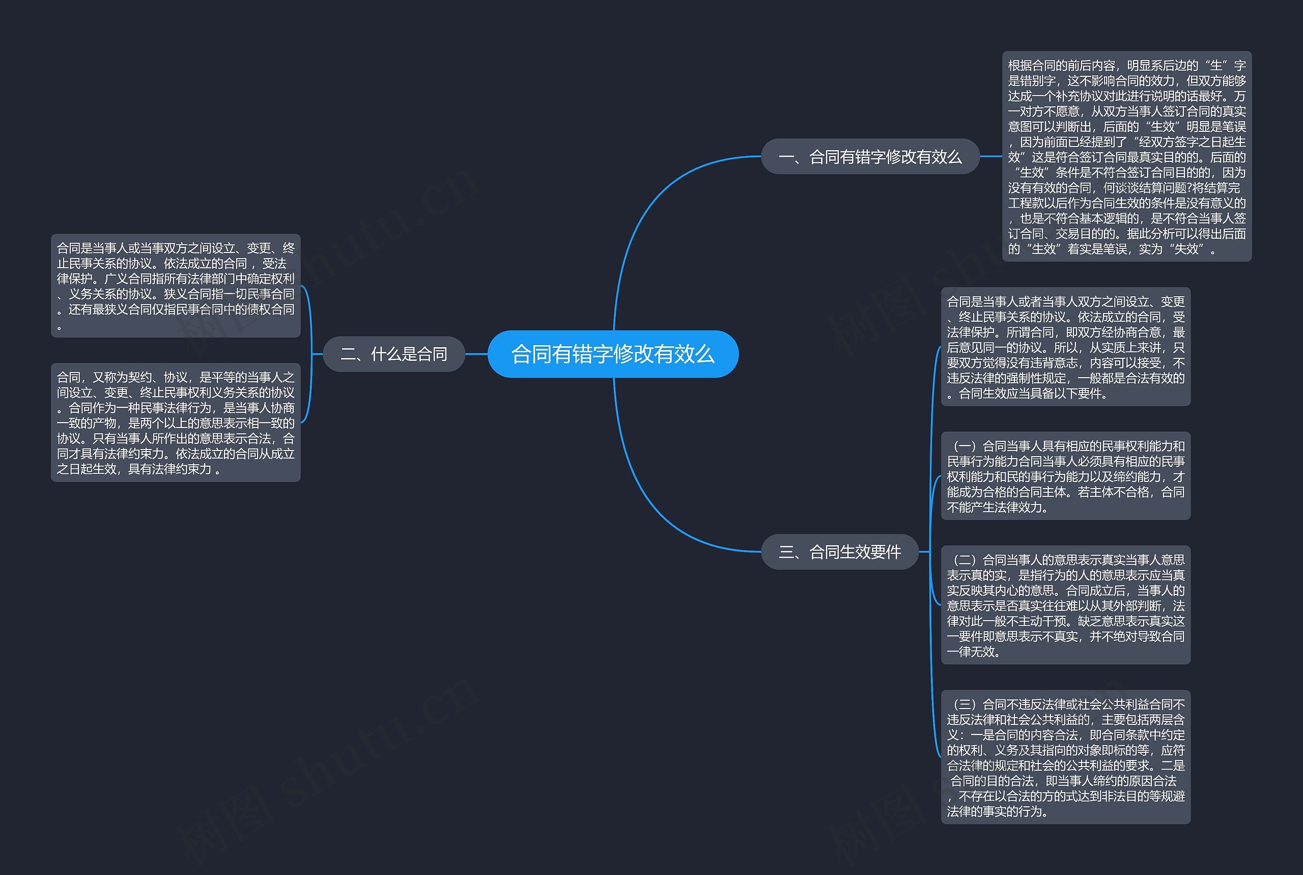 合同有错字修改有效么思维导图