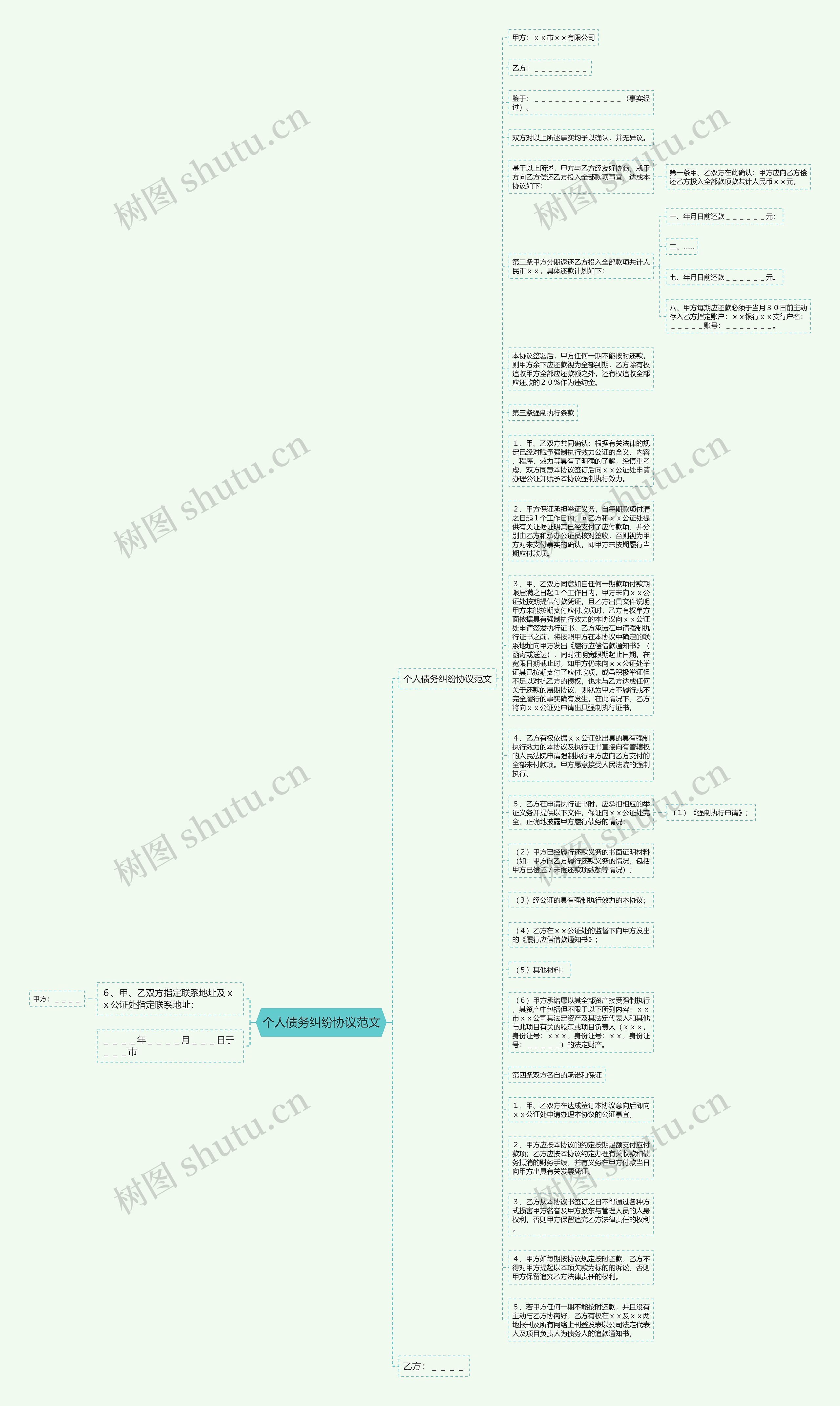 个人债务纠纷协议范文思维导图