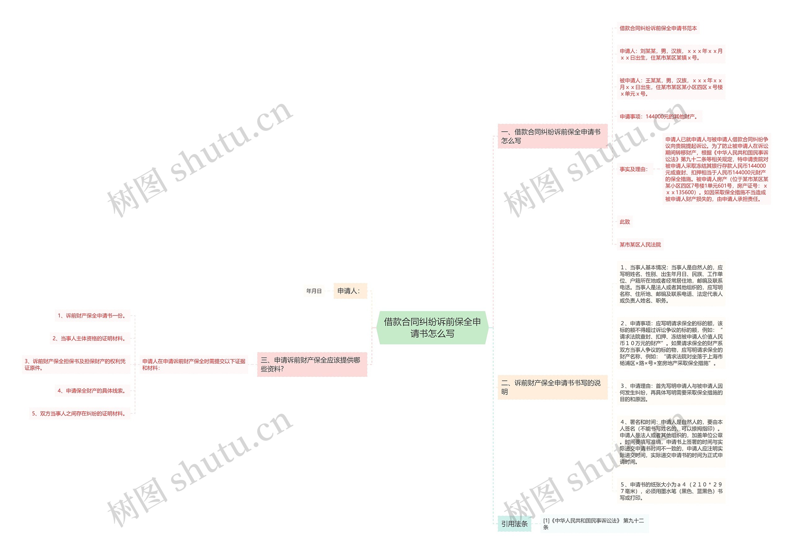 借款合同纠纷诉前保全申请书怎么写 借款合同纠纷诉前保全申请书怎么写