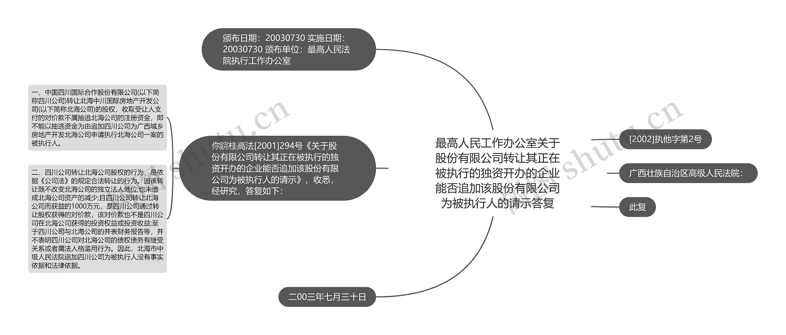 最高人民工作办公室关于股份有限公司转让其正在被执行的独资开办的企业能否追加该股份有限公司为被执行人的请示答复