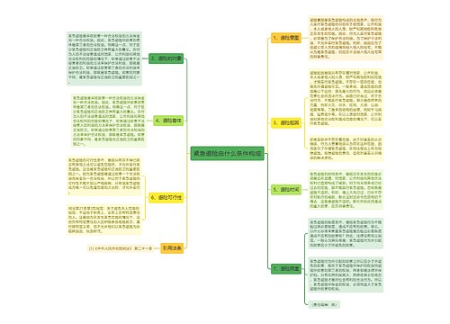 紧急避险由什么条件构成