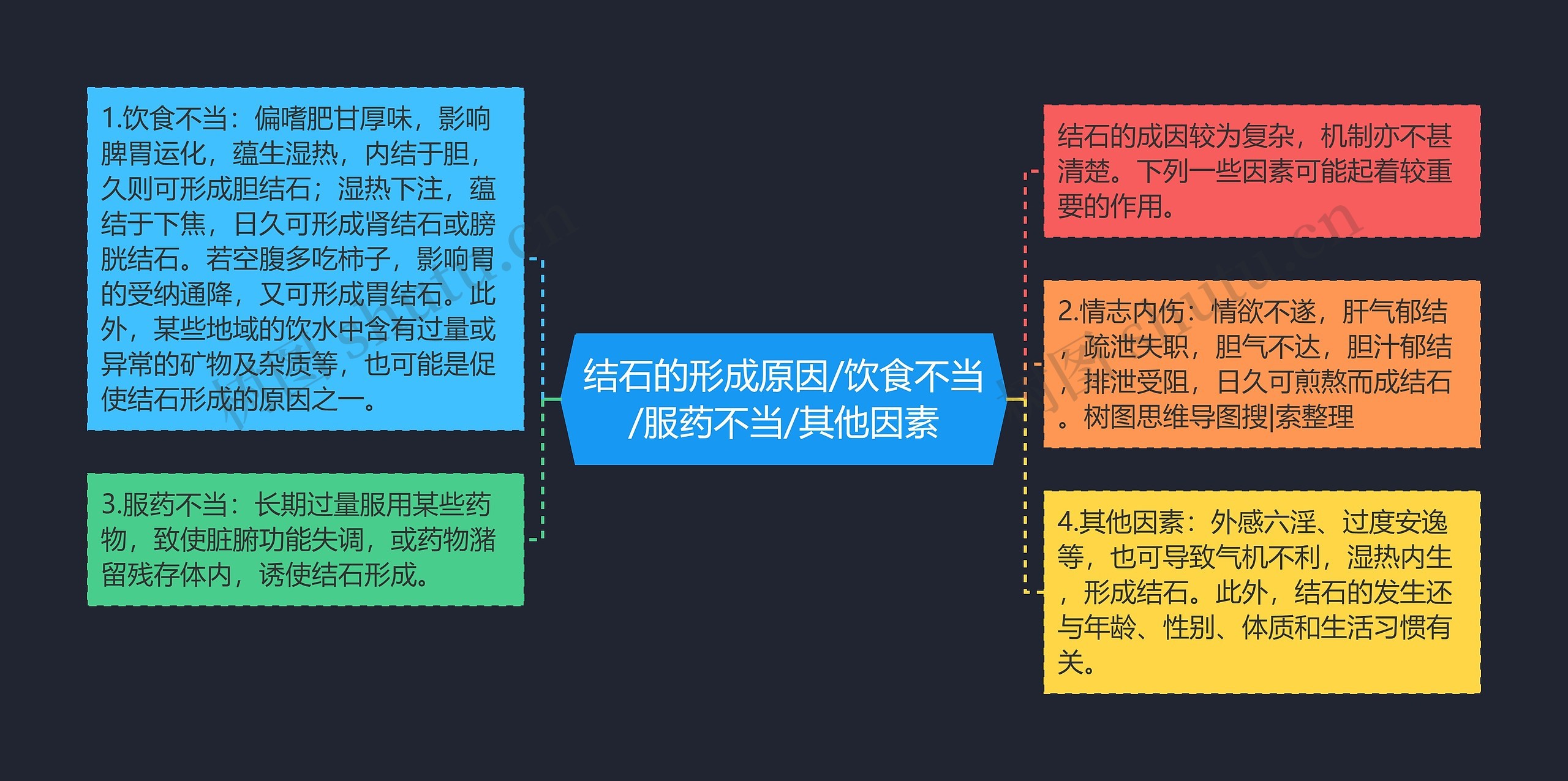 结石的形成原因/饮食不当/服药不当/其他因素 结石的形成原因/饮食不当/服药不当/其他因素