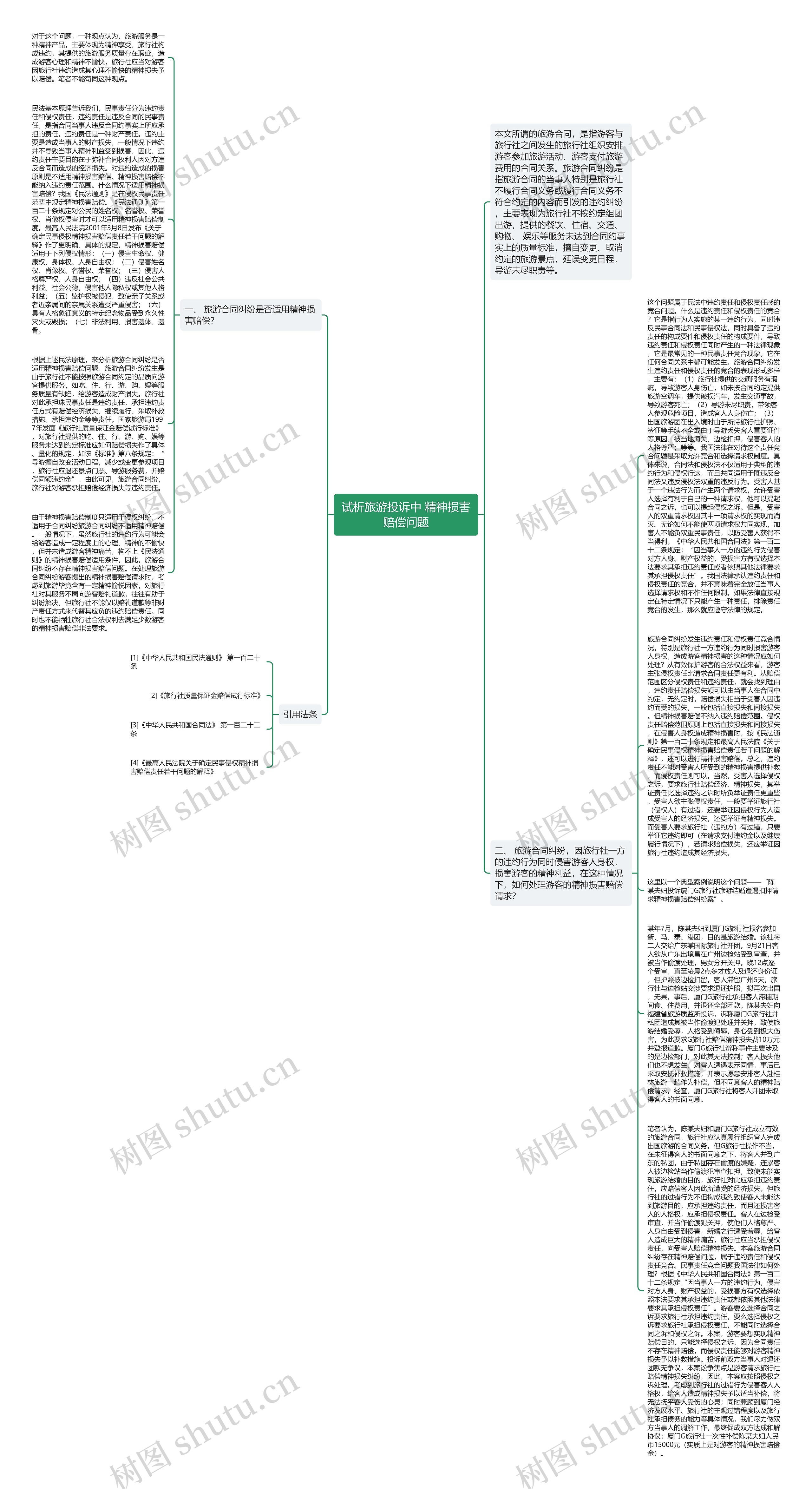 试析旅游投诉中 精神损害赔偿问题思维导图