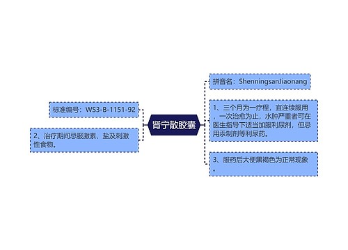 肾宁散胶囊