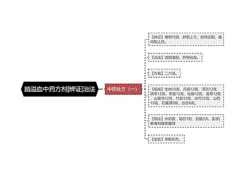 脑溢血中药方剂|辨证|治法