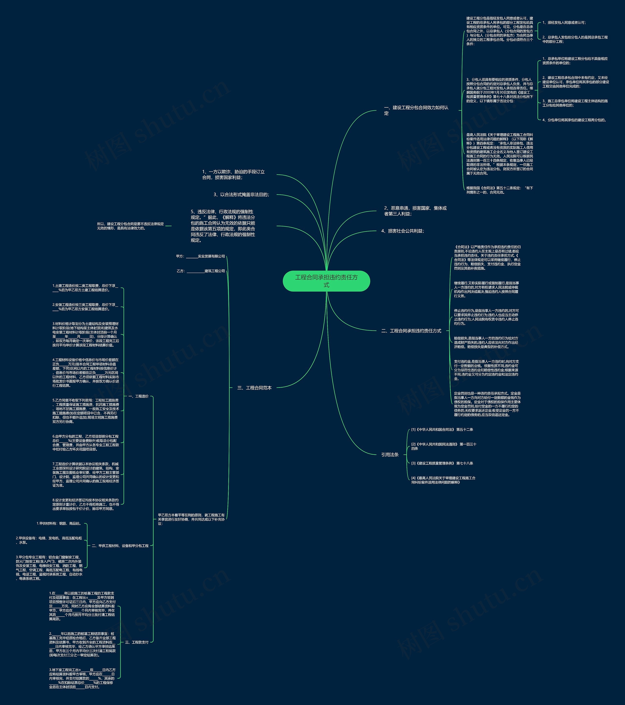 工程合同承担违约责任方式思维导图
