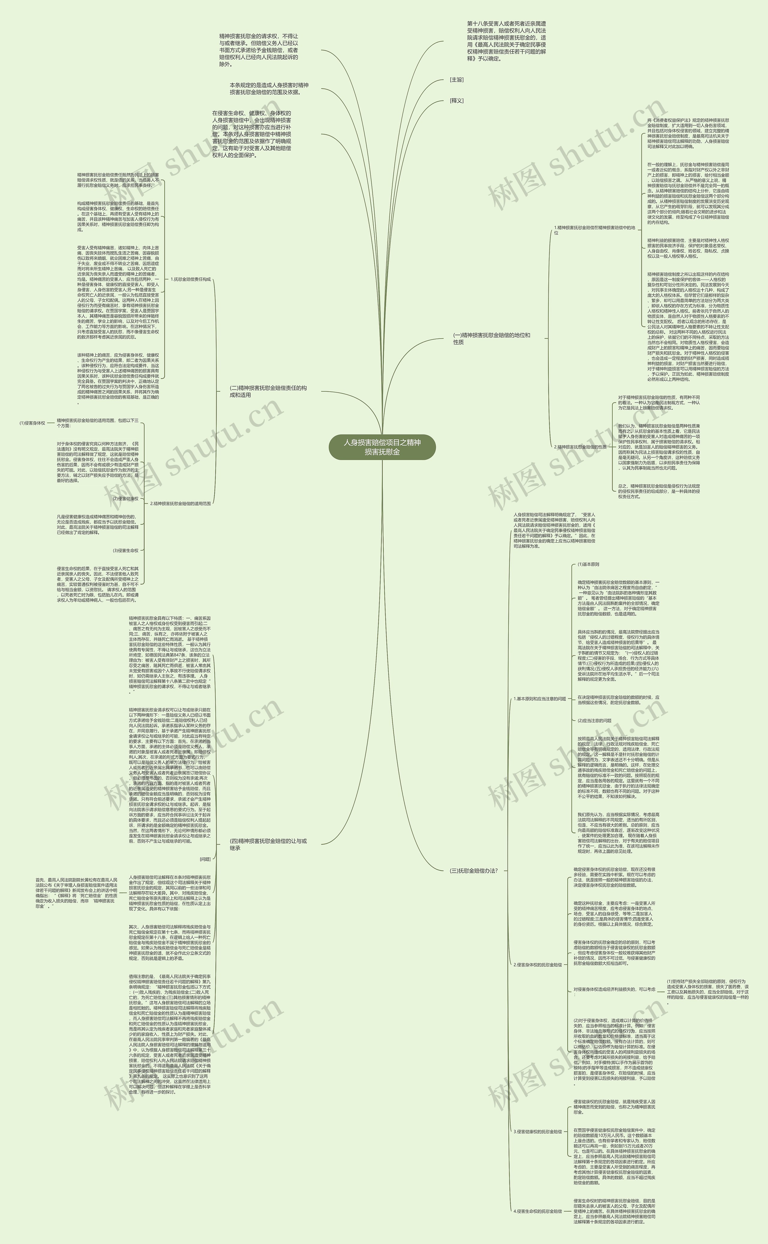人身损害赔偿项目之精神损害抚慰金思维导图