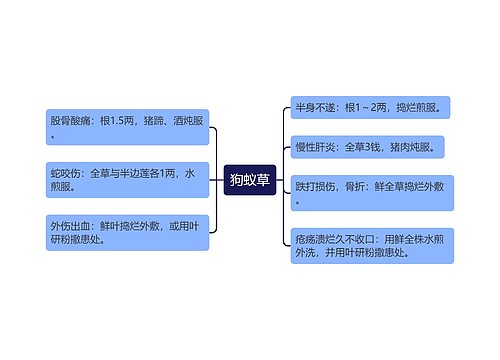 狗蚁草