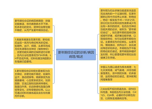 更年期综合征的诊断/病因病理/概述