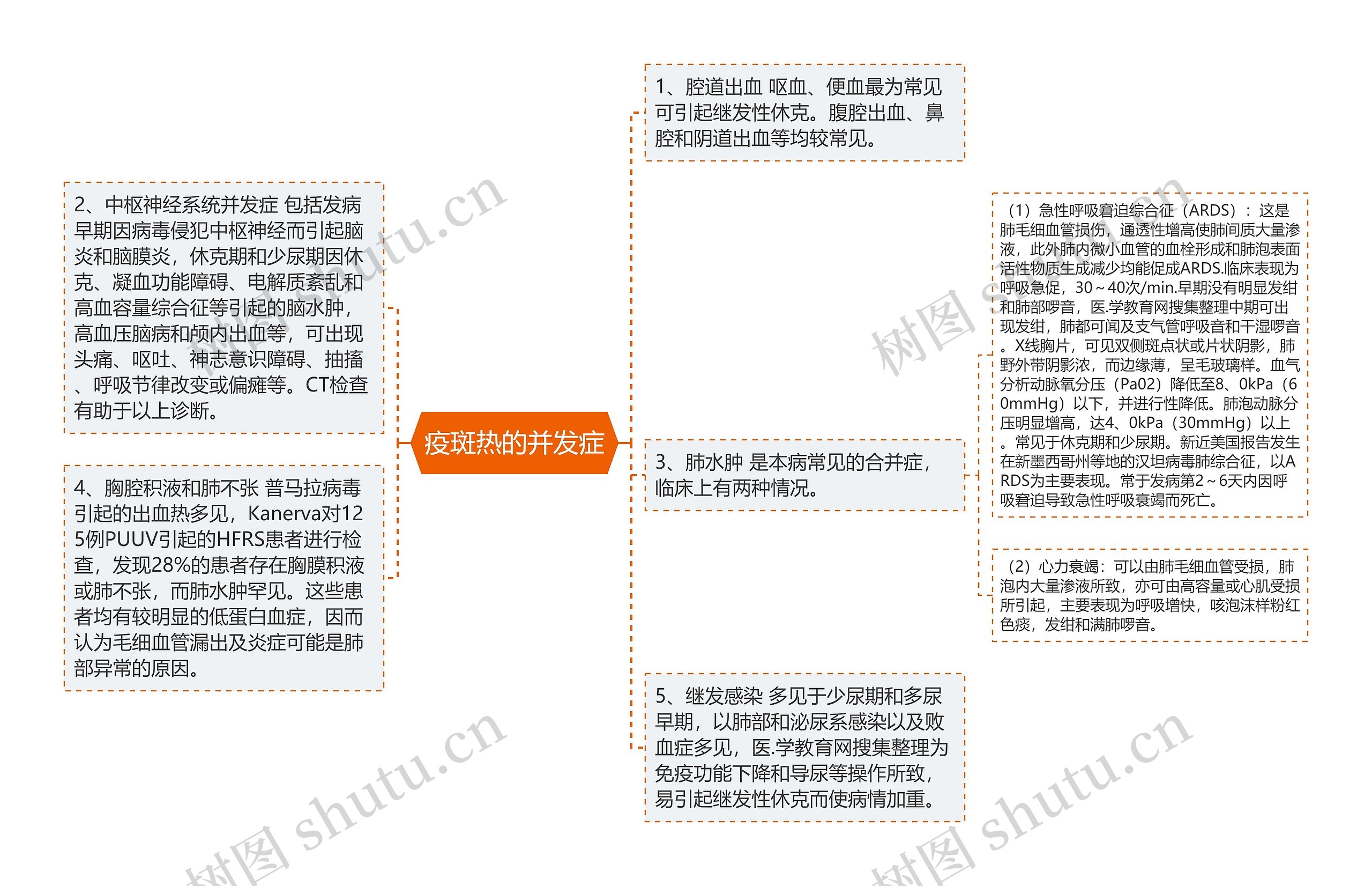 疫斑热的并发症