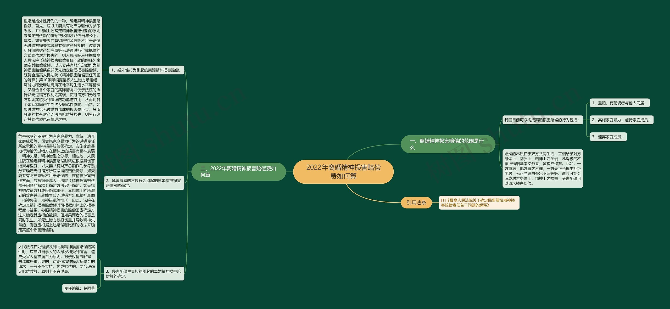 2022年离婚精神损害赔偿费如何算思维导图