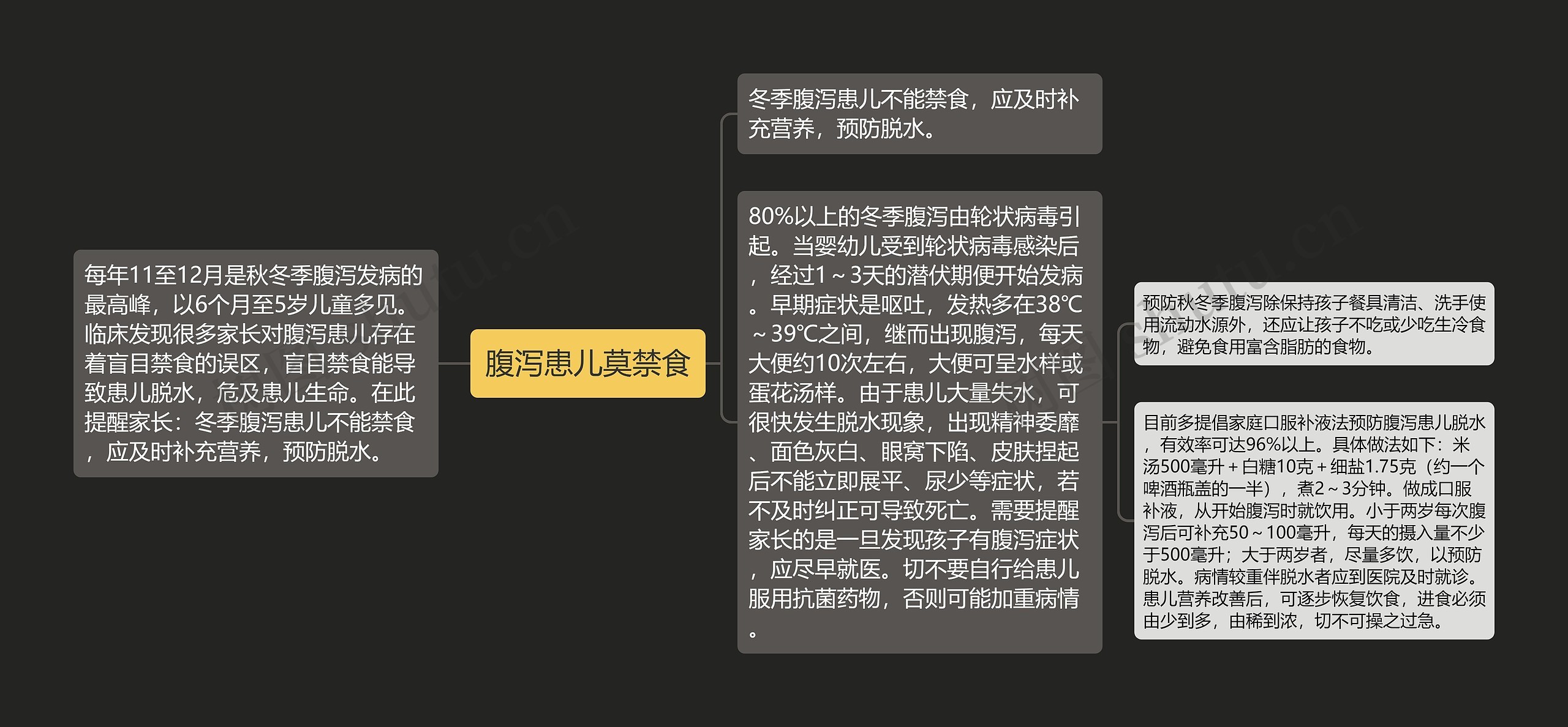 腹泻患儿莫禁食 腹泻患儿莫禁食