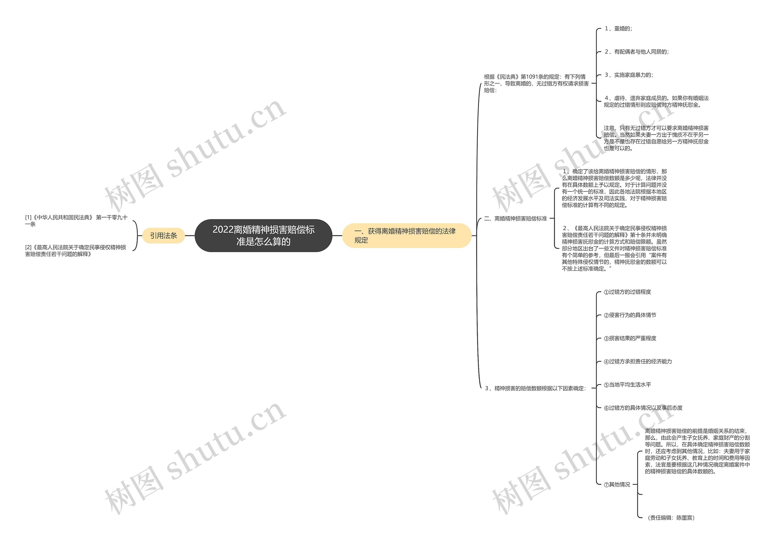 2022离婚精神损害赔偿标准是怎么算的 2022离婚精神损害赔偿标准是怎么算的