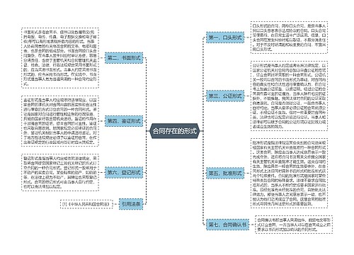 合同存在的形式