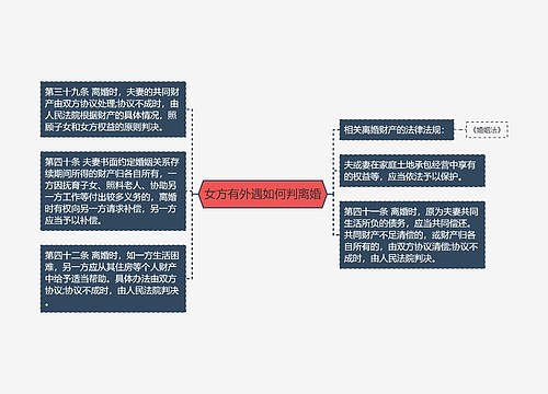 女方有外遇如何判离婚