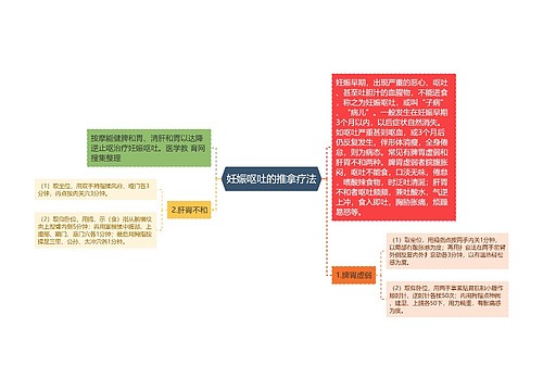 妊娠呕吐的推拿疗法