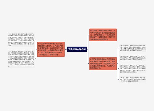 邪正盛衰中医病机