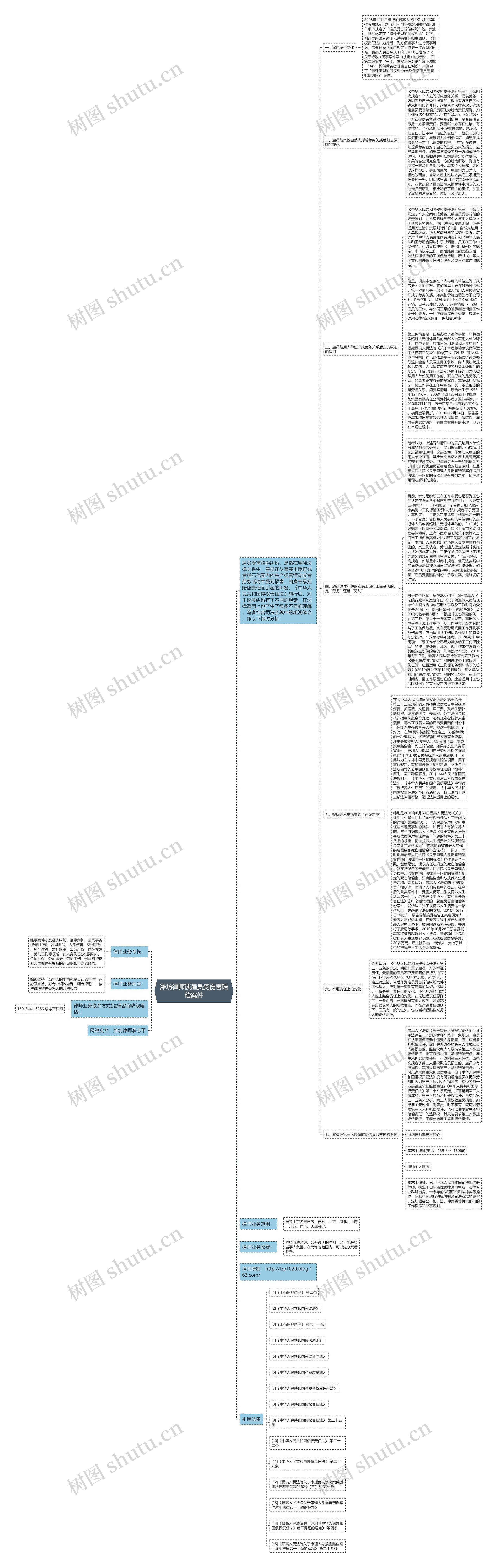 潍坊律师谈雇员受伤害赔偿案件思维导图
