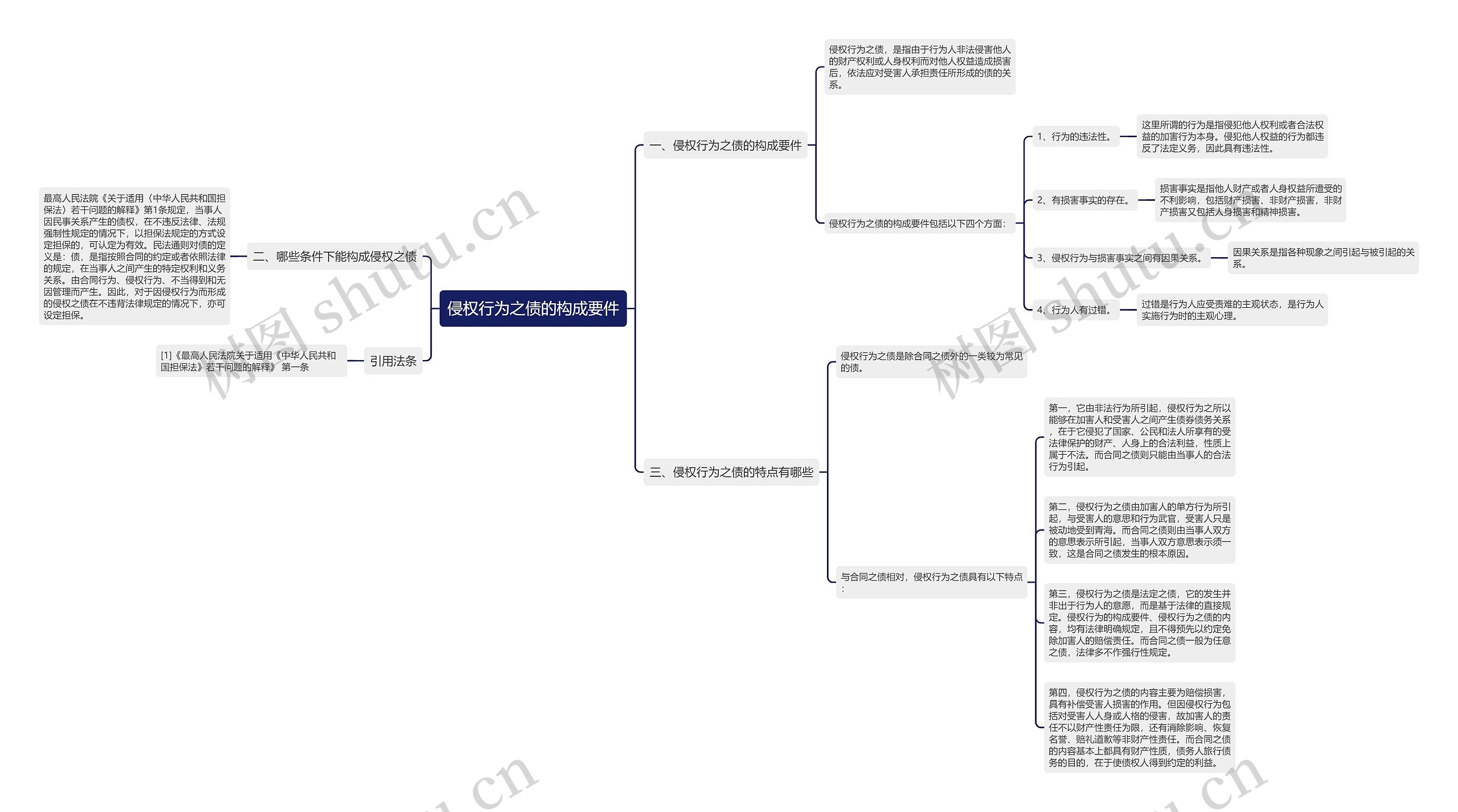 侵权行为之债的构成要件 侵权行为之债的构成要件