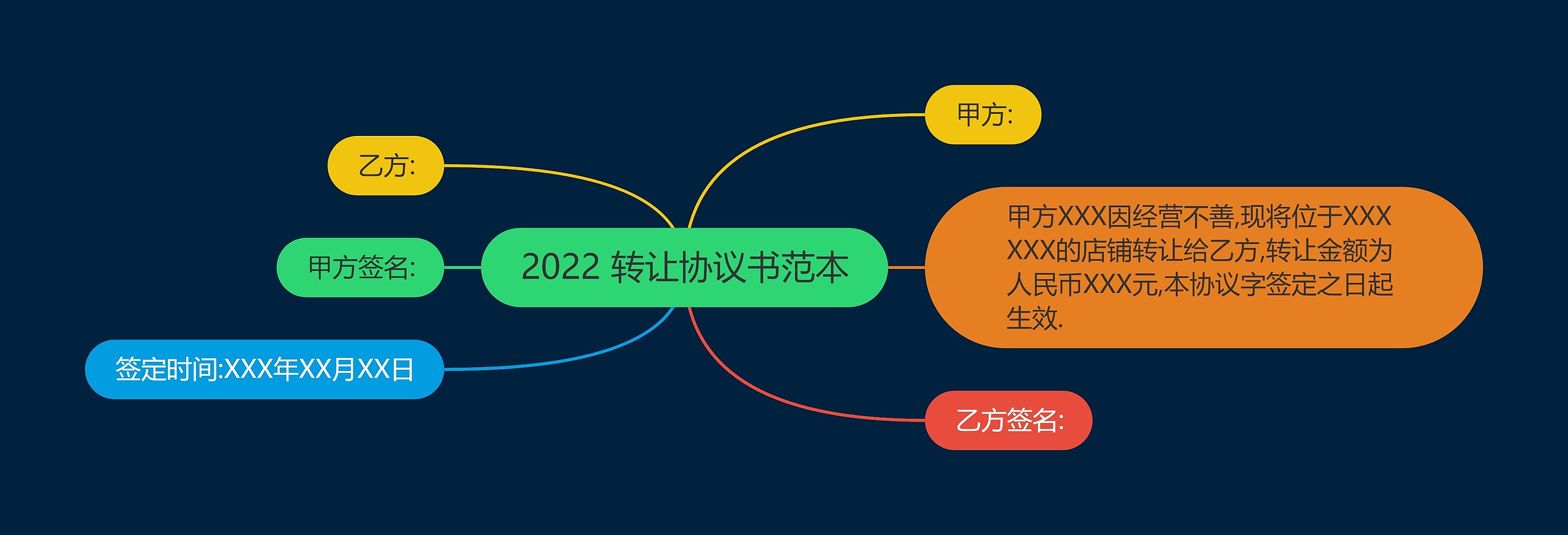 2022 转让协议书范本