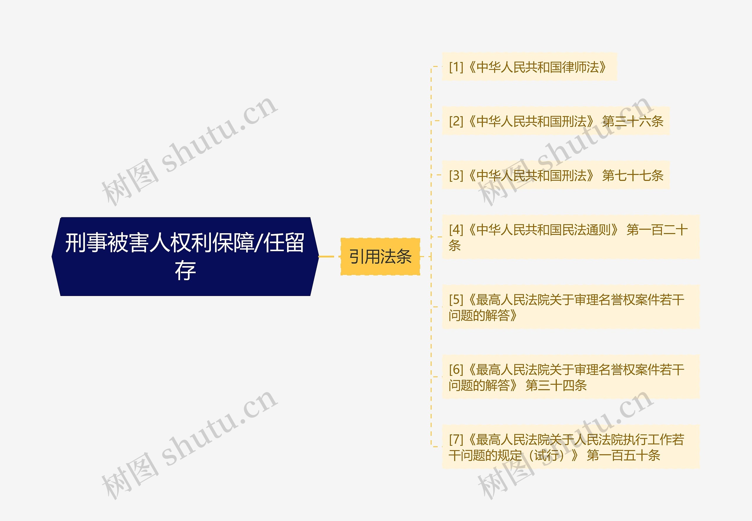 刑事被害人权利保障/任留存 刑事被害人权利保障/任留存