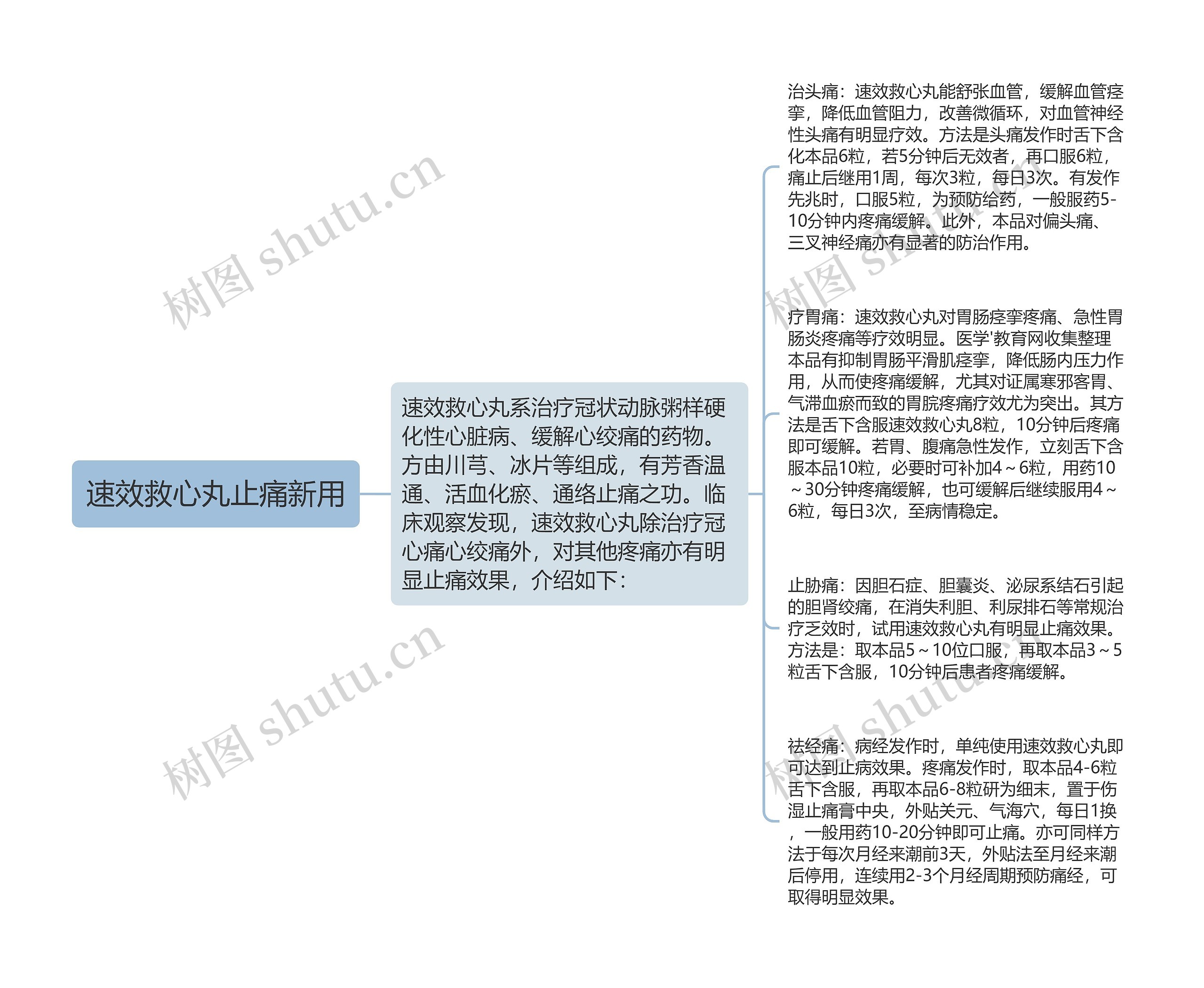 速效救心丸止痛新用