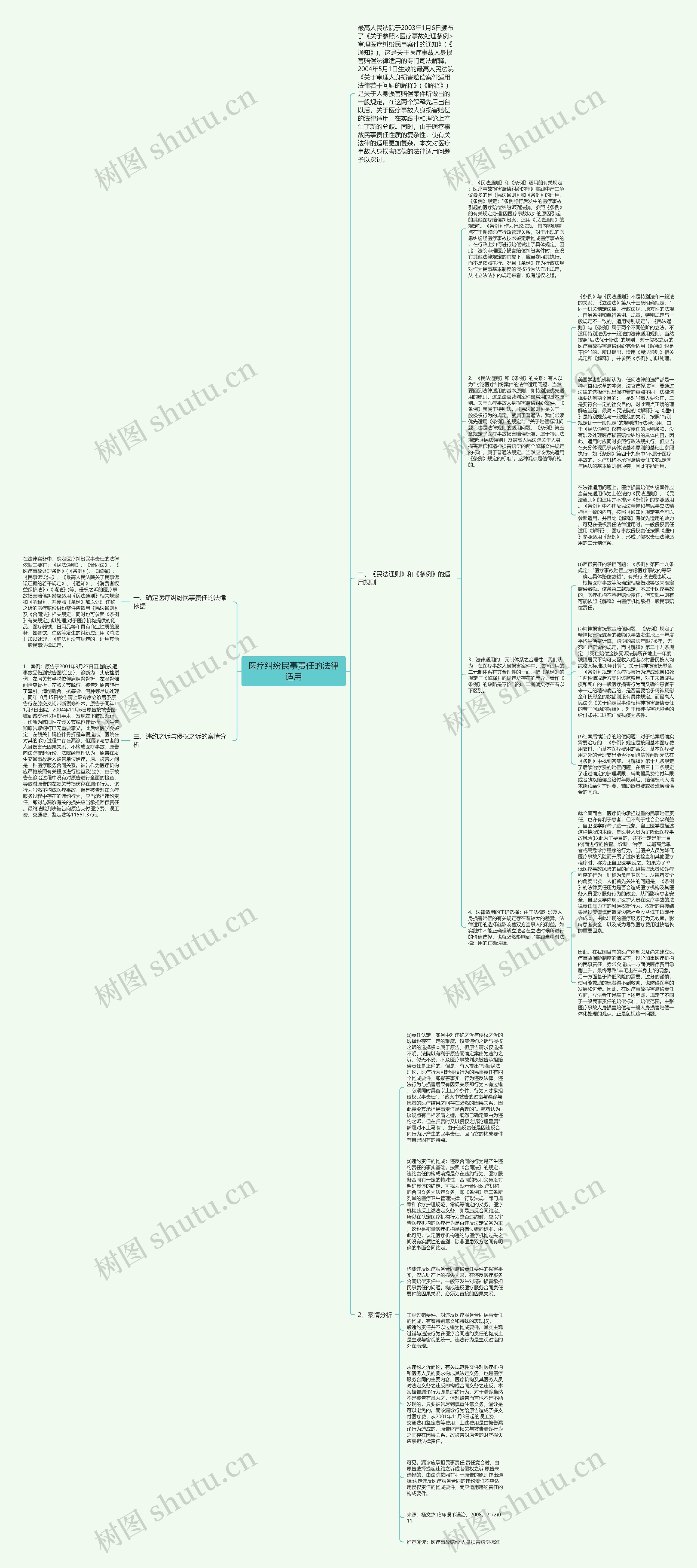 医疗纠纷民事责任的法律适用思维导图