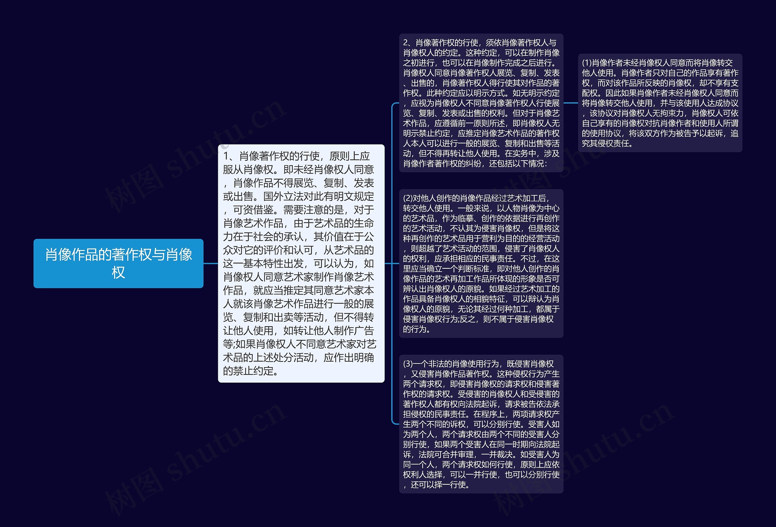 肖像作品的著作权与肖像权 肖像作品的著作权与肖像权