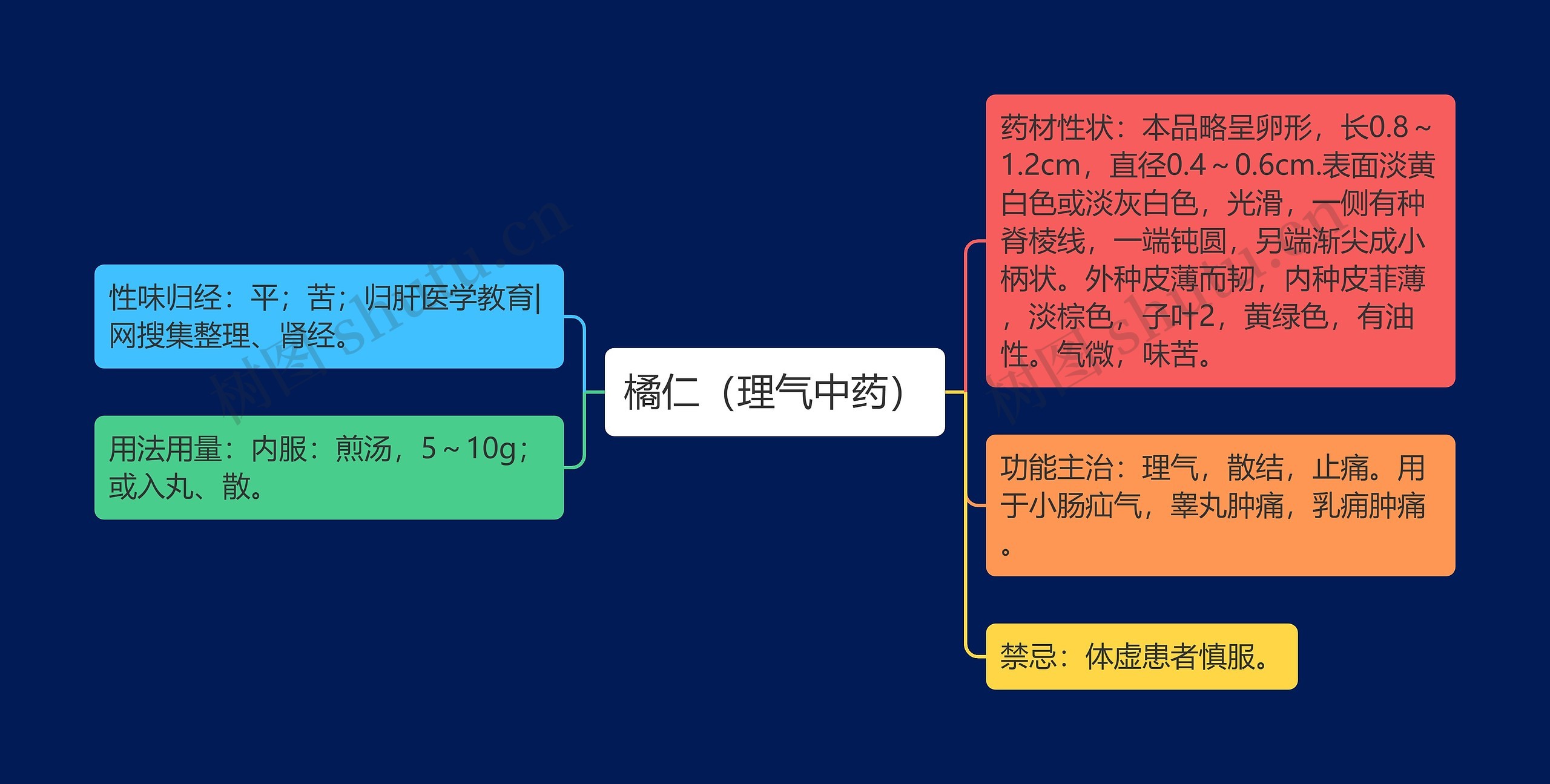 橘仁（理气中药）思维导图