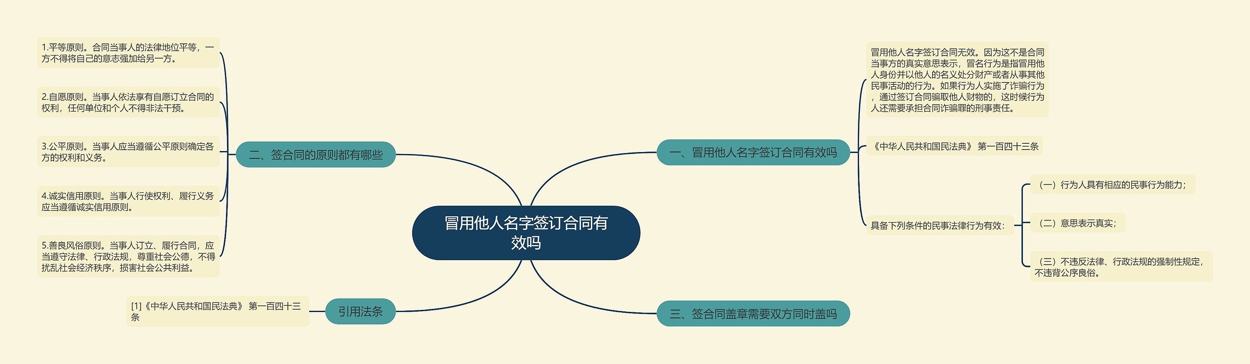 冒用他人名字签订合同有效吗