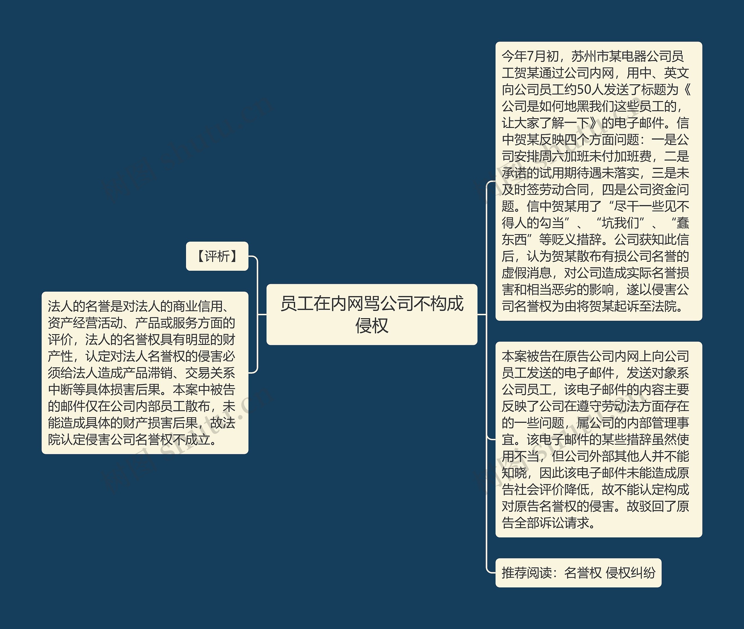 员工在内网骂公司不构成侵权