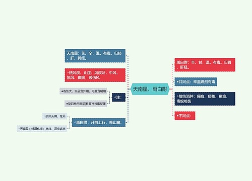 天南星、禹白附