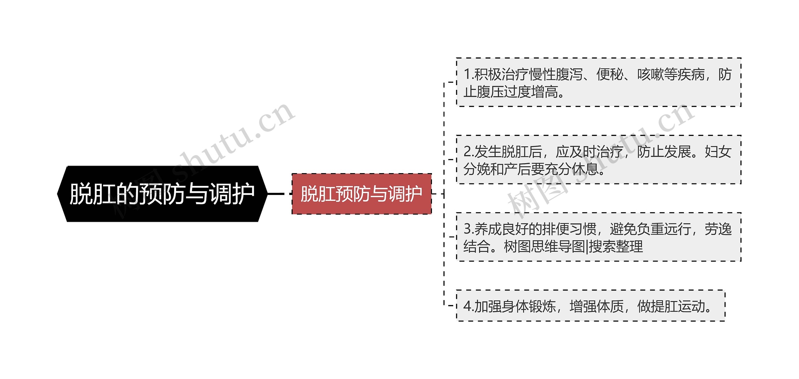 脱肛的预防与调护