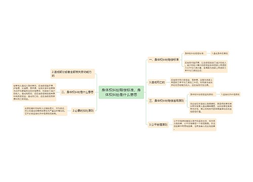 身体权纠纷赔偿标准，身体权纠纷是什么意思