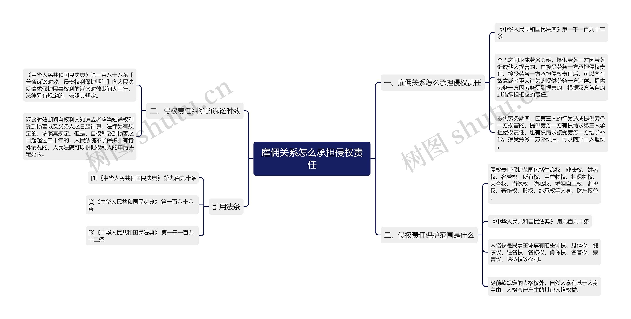 雇佣关系怎么承担侵权责任