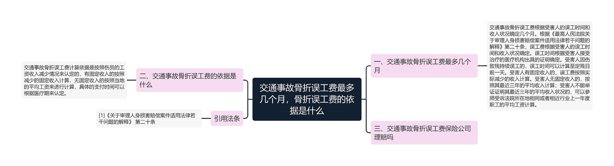 交通事故骨折误工费最多几个月,骨折误工费的依据是什么 交通事故骨折误工费最多几个月,骨折误工费的依据是什么