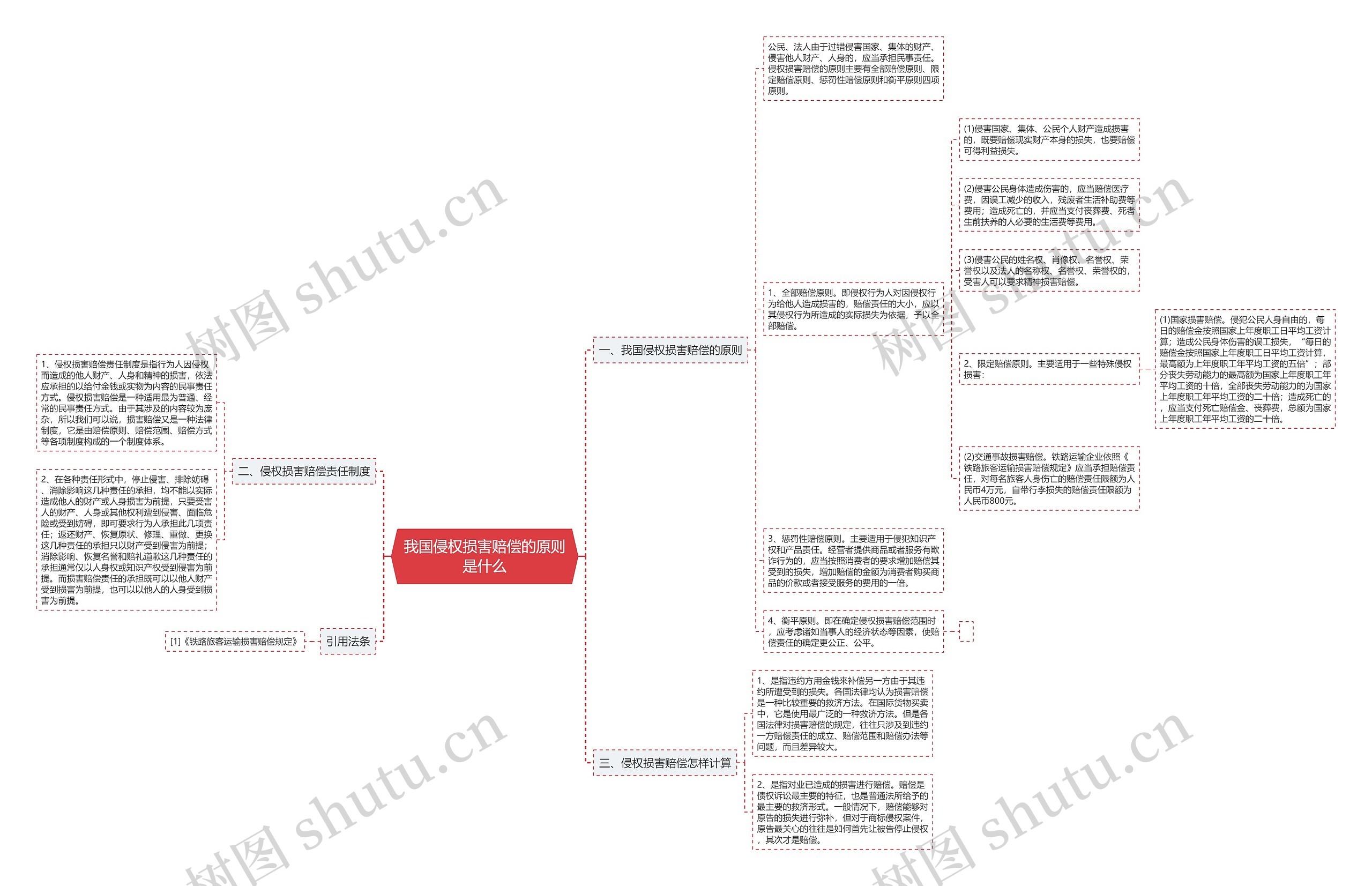 我国侵权损害赔偿的原则是什么 我国侵权损害赔偿的原则是什么