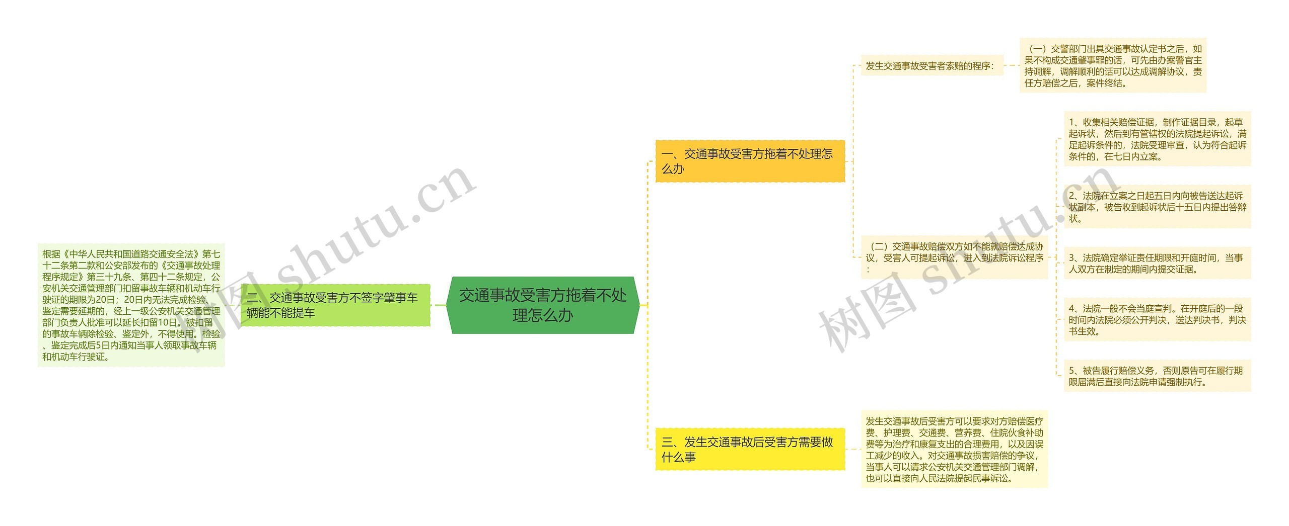 交通事故受害方拖着不处理怎么办