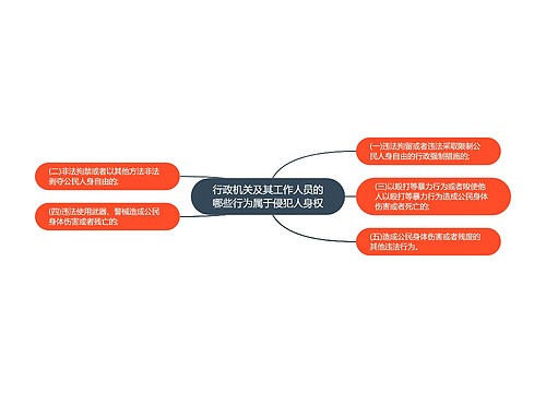 行政机关及其工作人员的哪些行为属于侵犯人身权