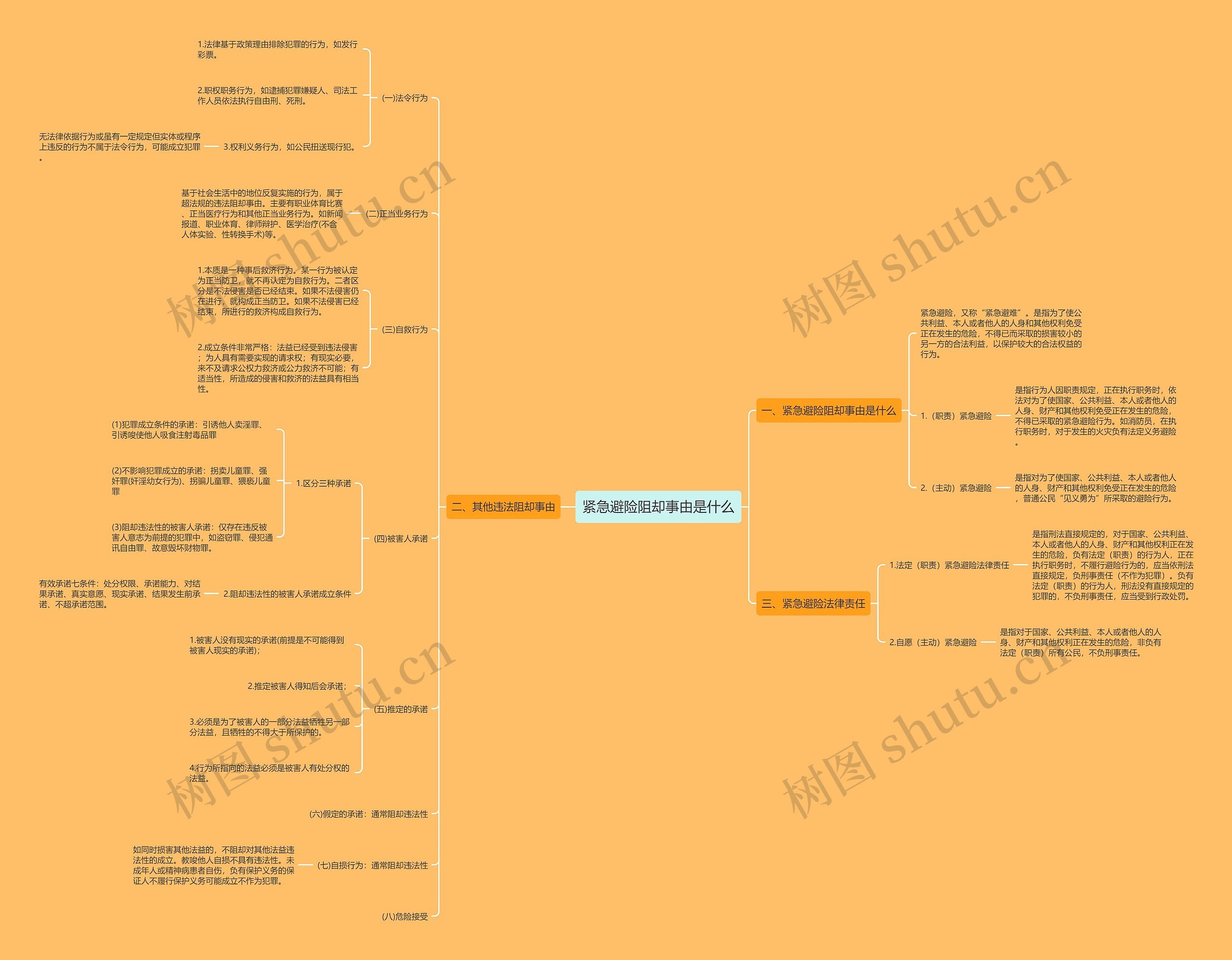 紧急避险阻却事由是什么 紧急避险阻却事由是什么