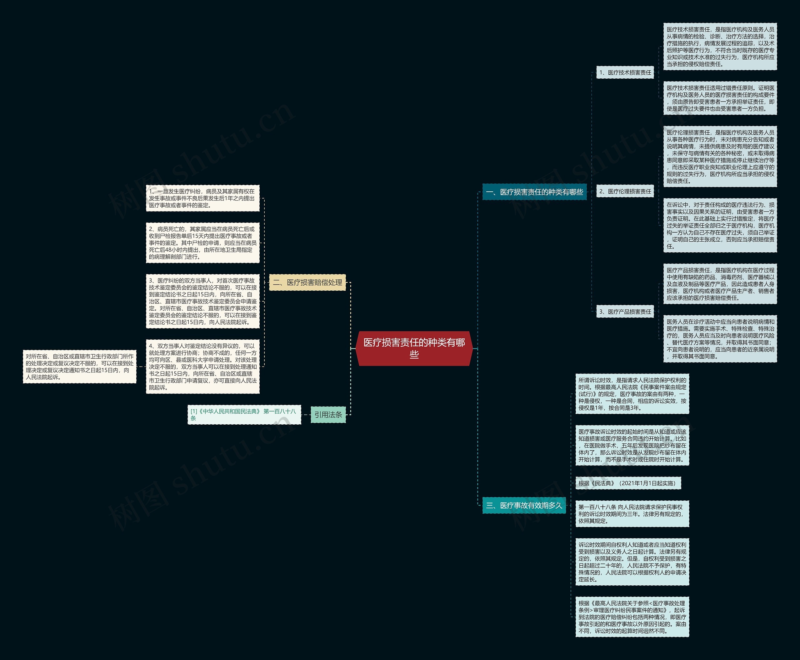 医疗损害责任的种类有哪些 医疗损害责任的种类有哪些