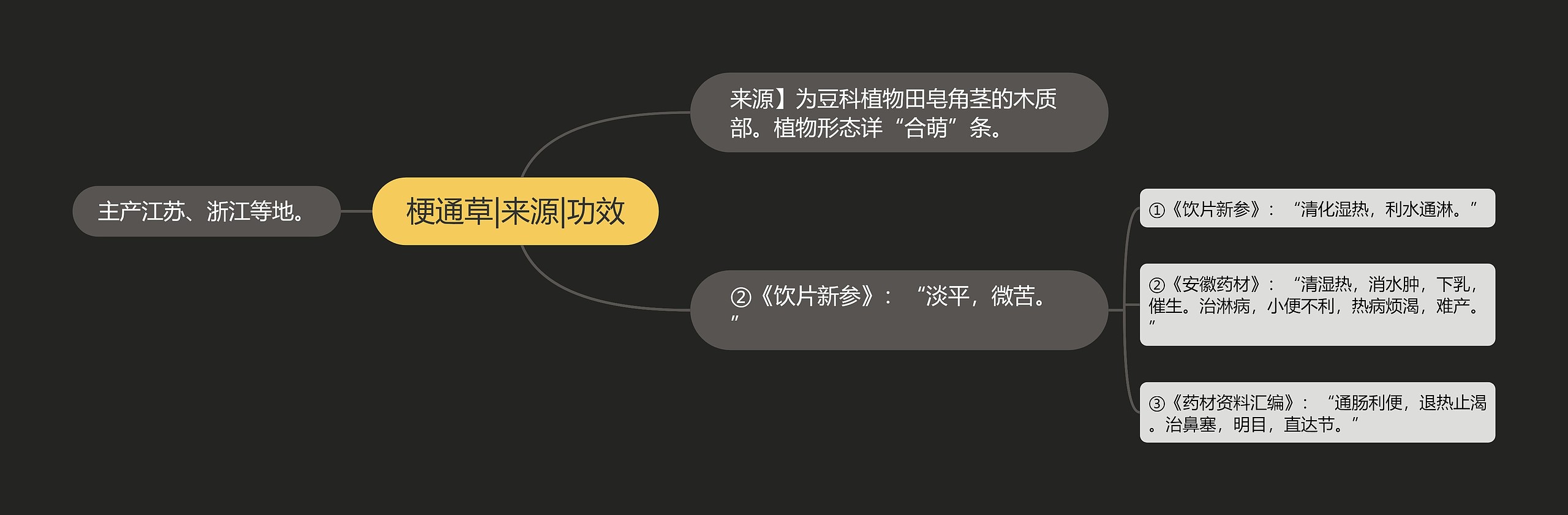 梗通草|来源|功效思维导图