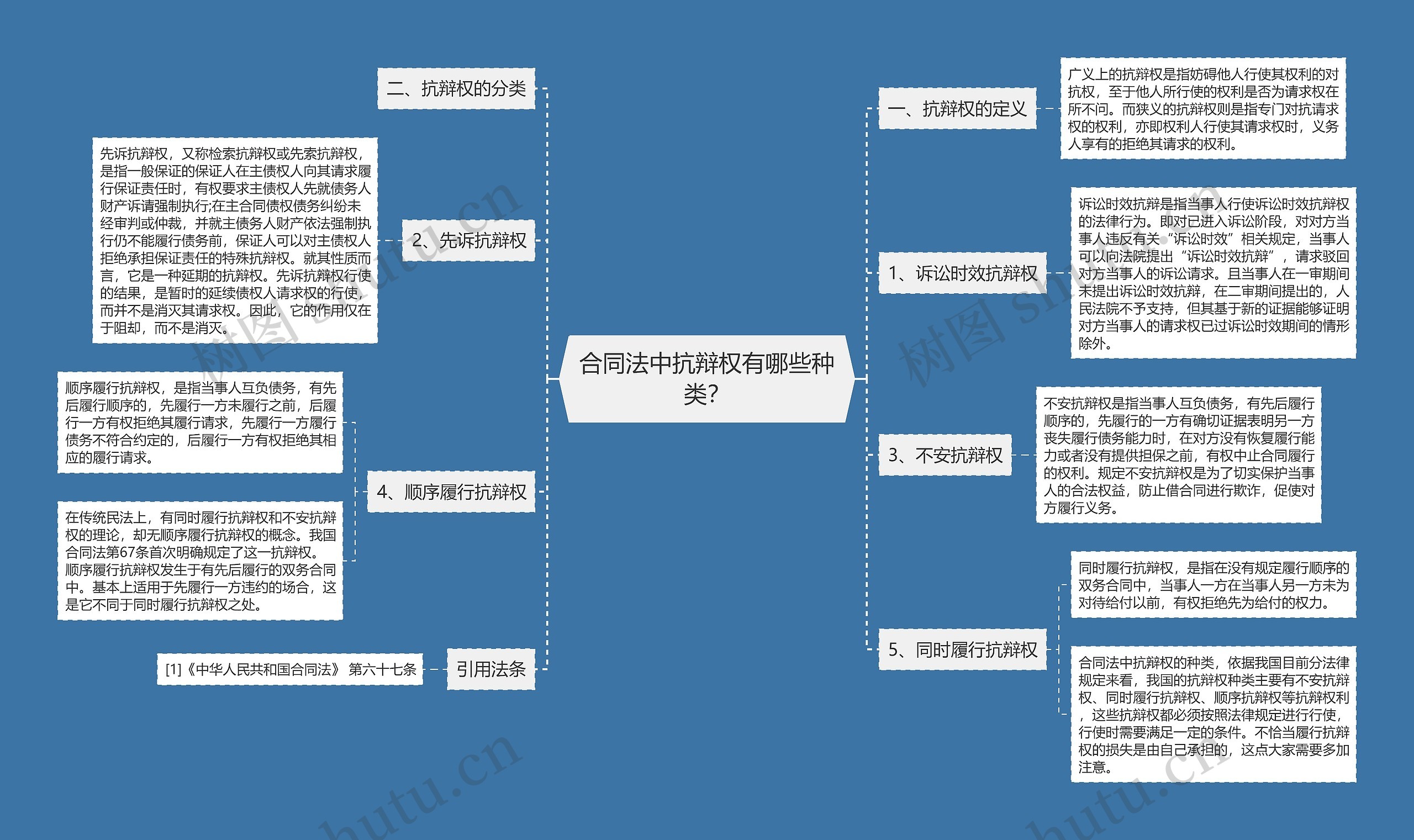 合同法中抗辩权有哪些种类? 合同法中抗辩权有哪些种类?
