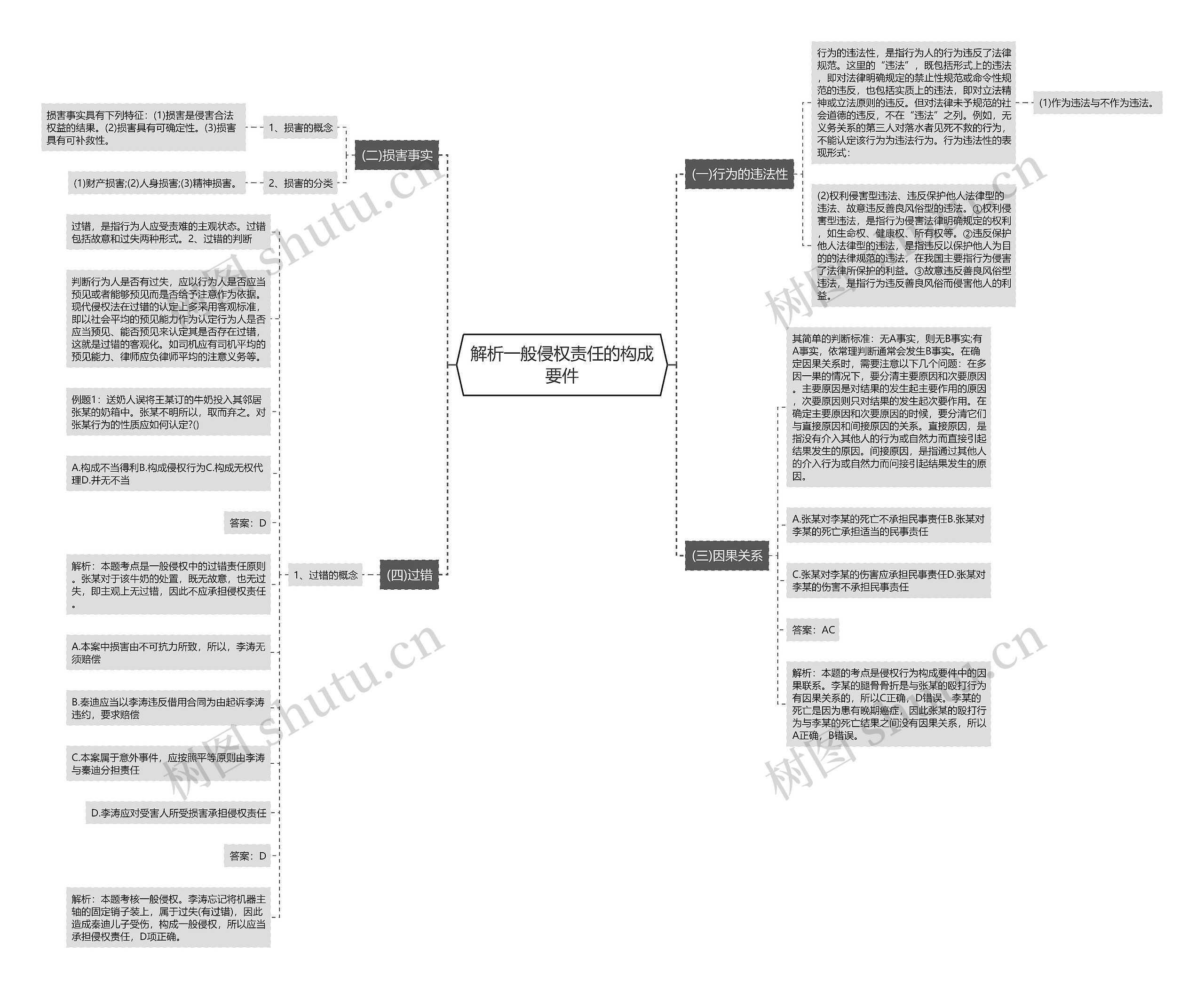 解析一般侵权责任的构成要件 解析一般侵权责任的构成要件
