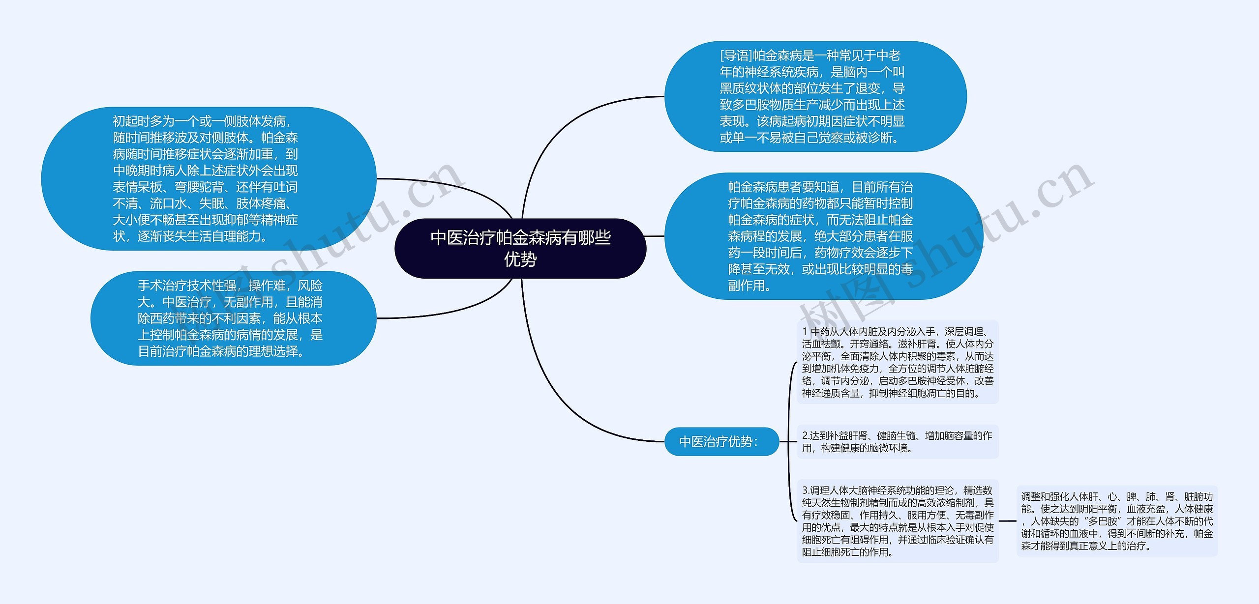 中医治疗帕金森病有哪些优势思维导图