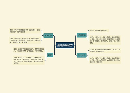 治妊娠病验方