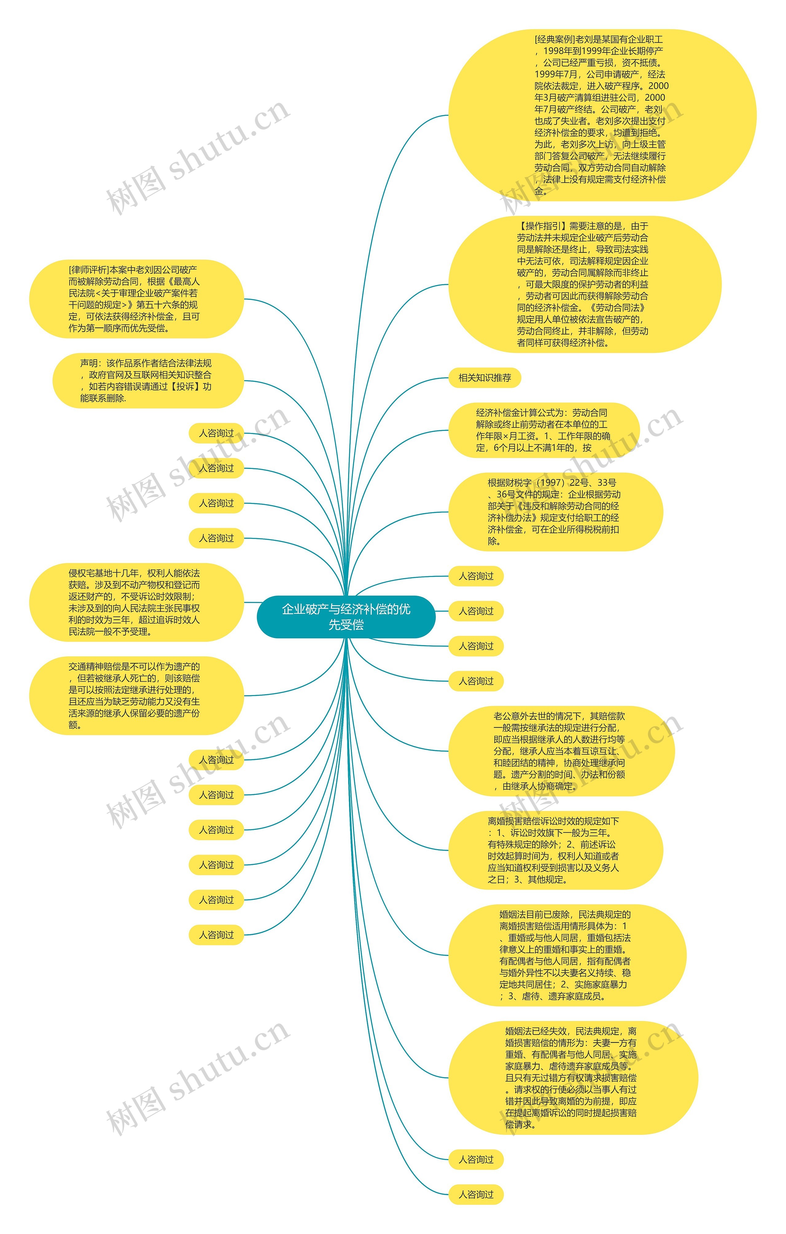 企业破产与经济补偿的优先受偿