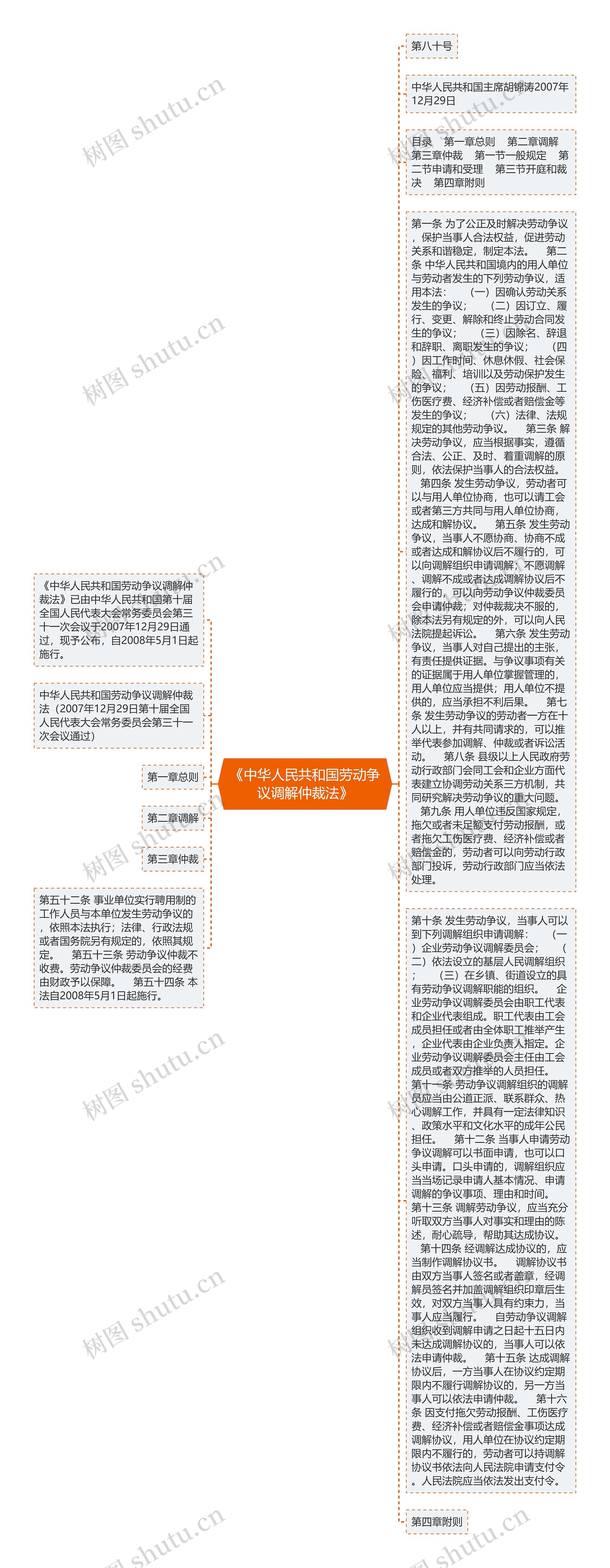 《中华人民共和国劳动争议调解仲裁法》